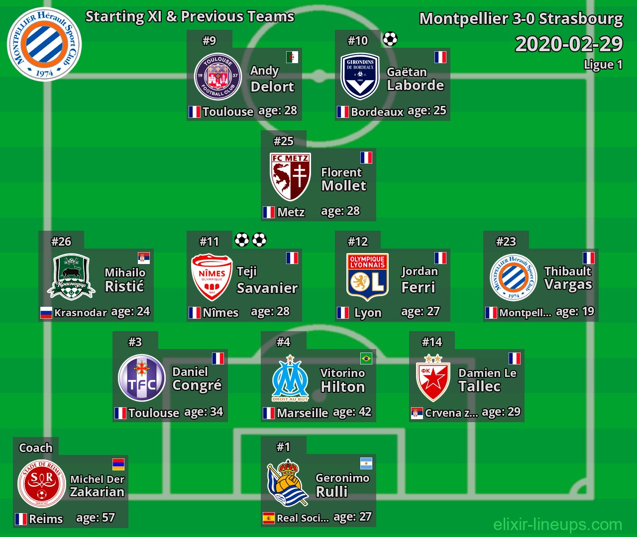 Montpellier Starting XI & Previous Teams 2020-02-29