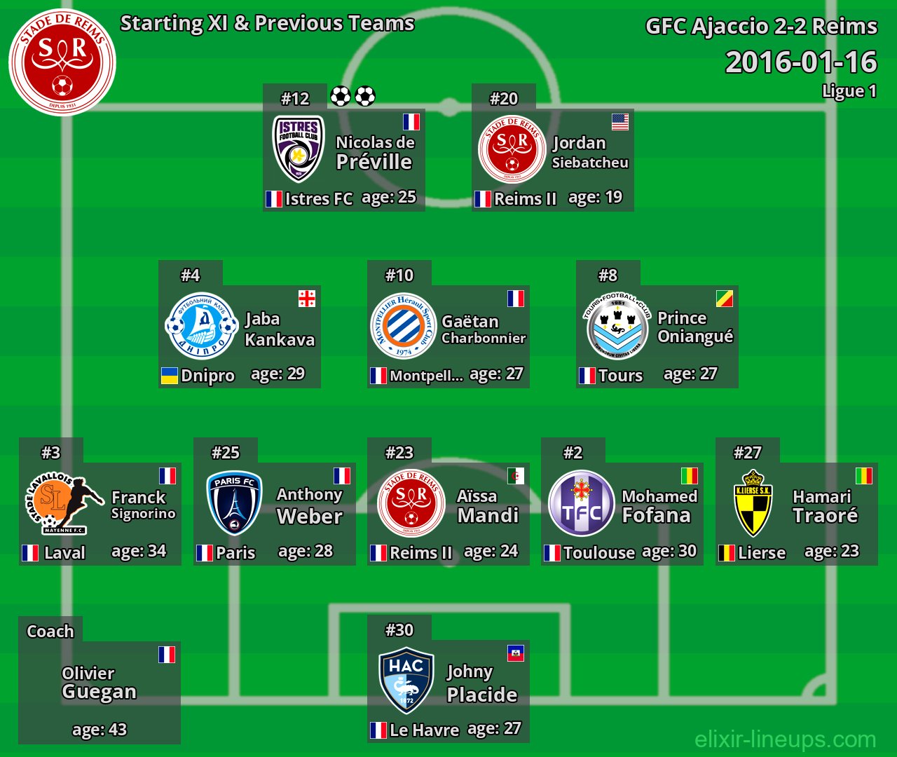 Reims Starting XI & Previous Teams 2016-01-16