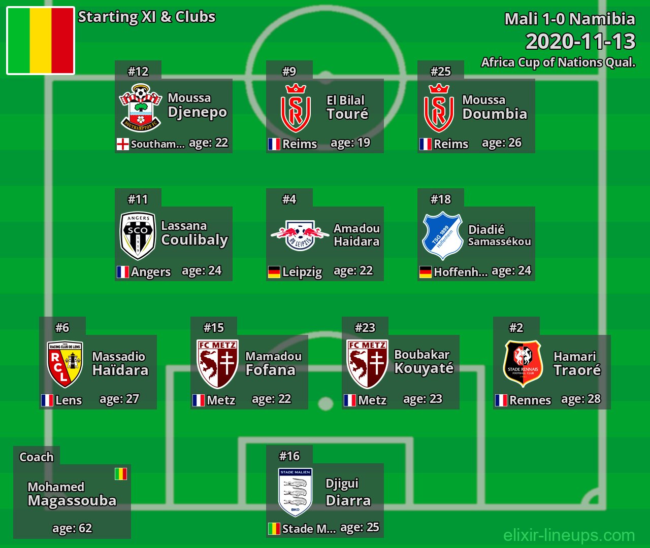 Mali Starting XI 2020-11-13
