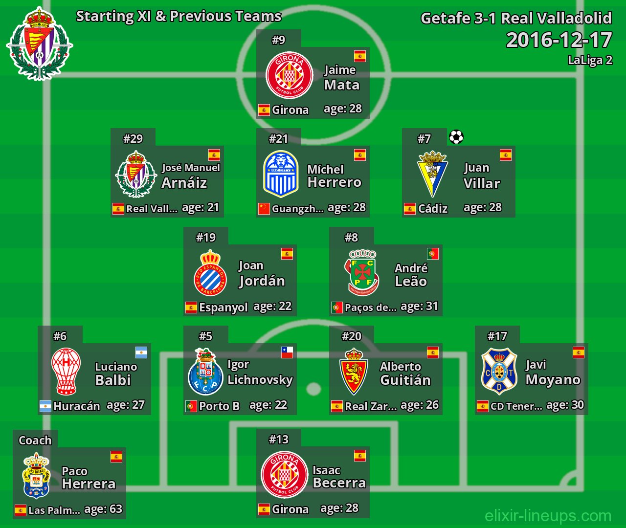 Real Valladolid Starting XI & Previous Teams 2016-12-17