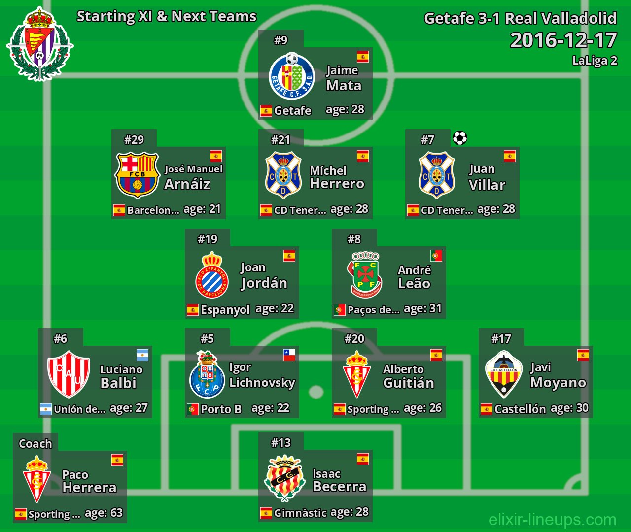 Real Valladolid Starting XI & Next Teams 2016-12-17