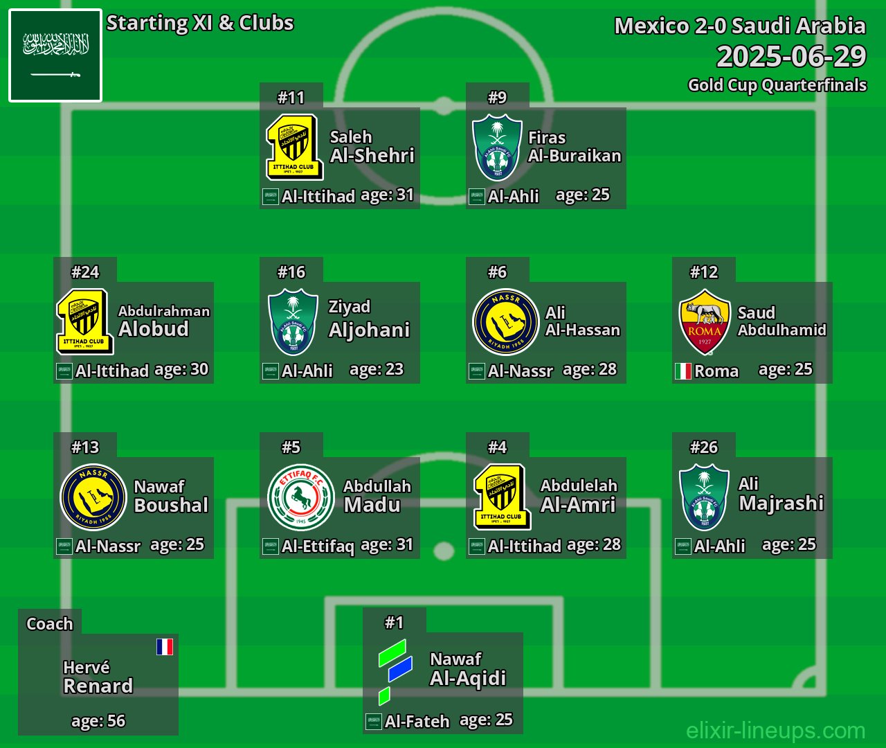 Saudi Arabia Starting XI 2025-06-29