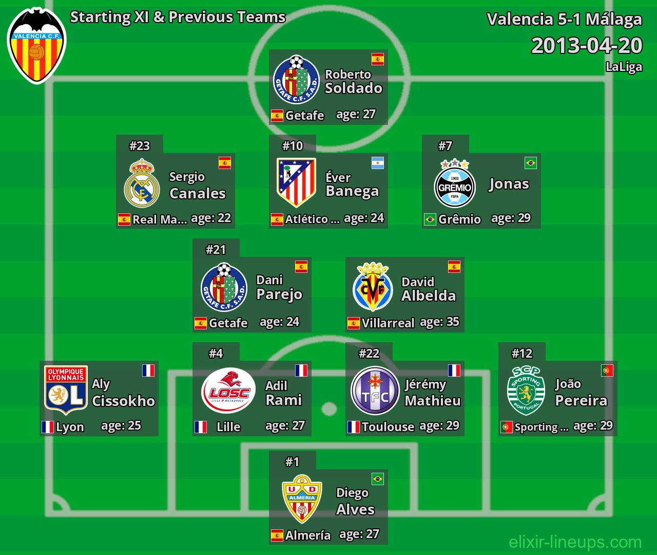 Valencia Starting XI & Previous Teams 2013-04-20