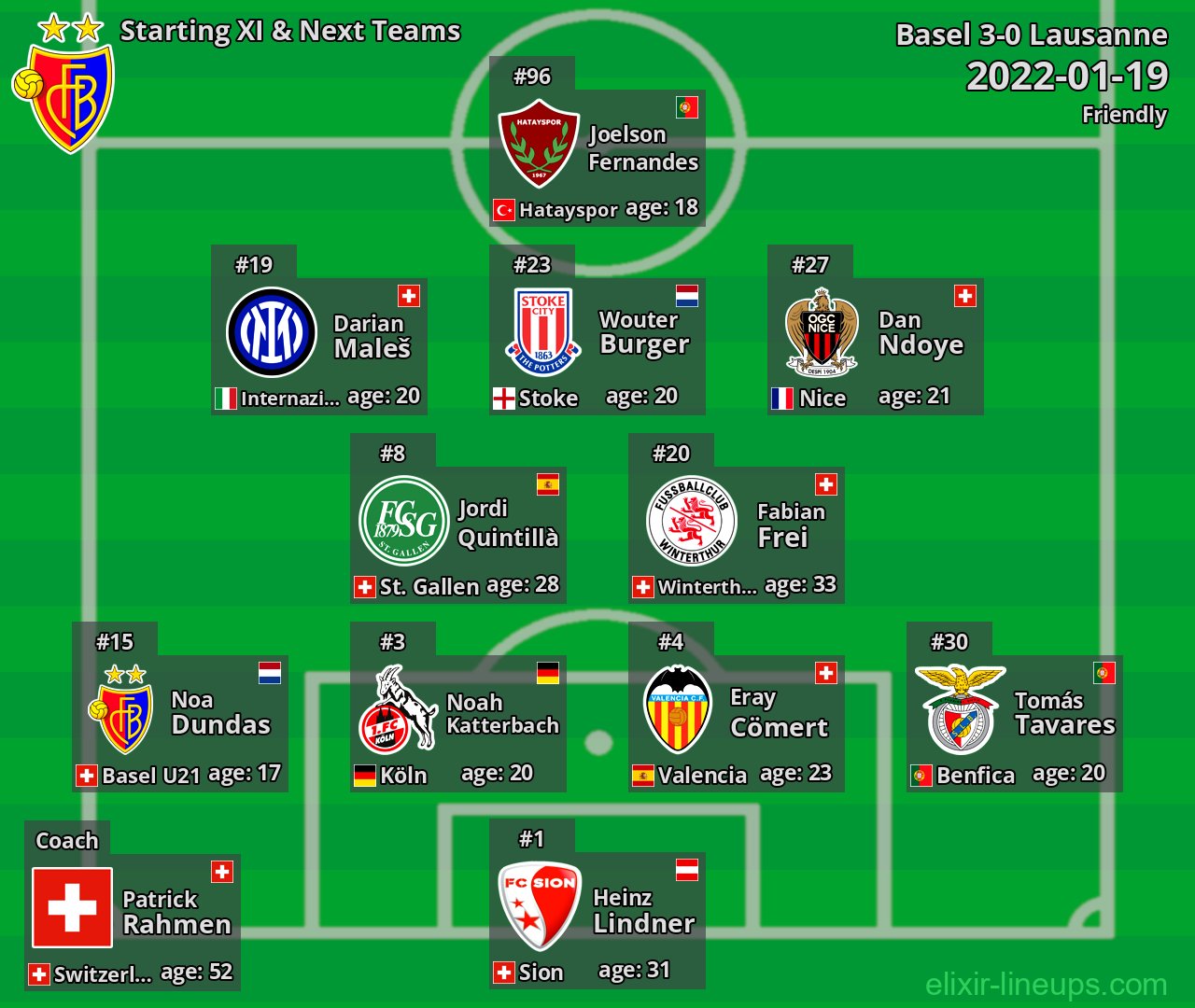 Basel Starting XI & Next Teams 2022-01-19