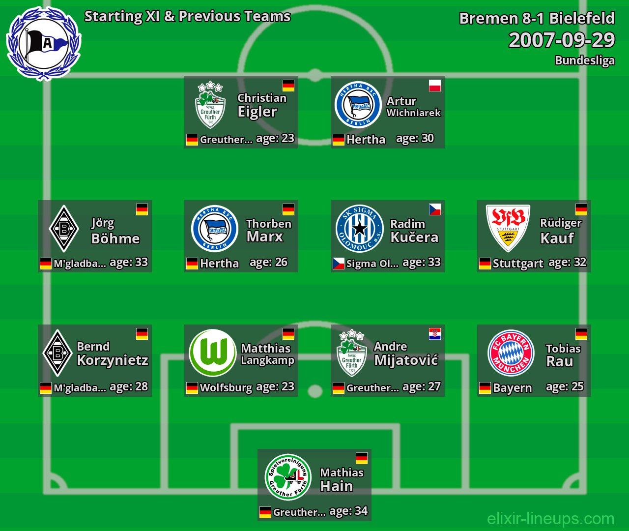 Bielefeld Starting XI & Previous Teams 2007-09-29