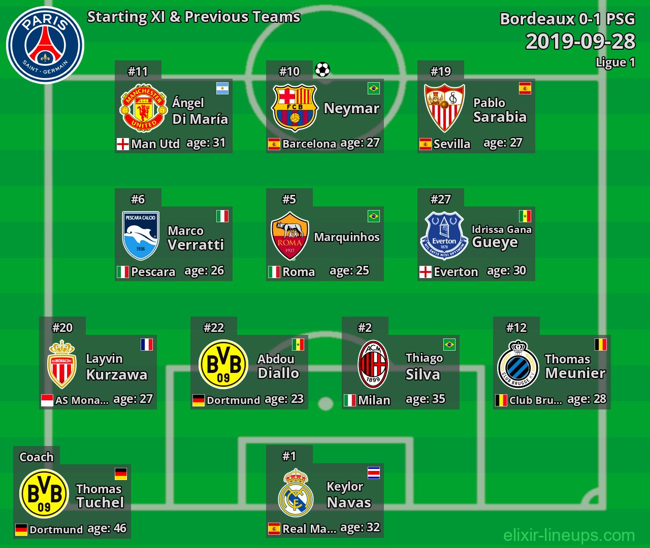 PSG Starting XI & Previous Teams 2019-09-28