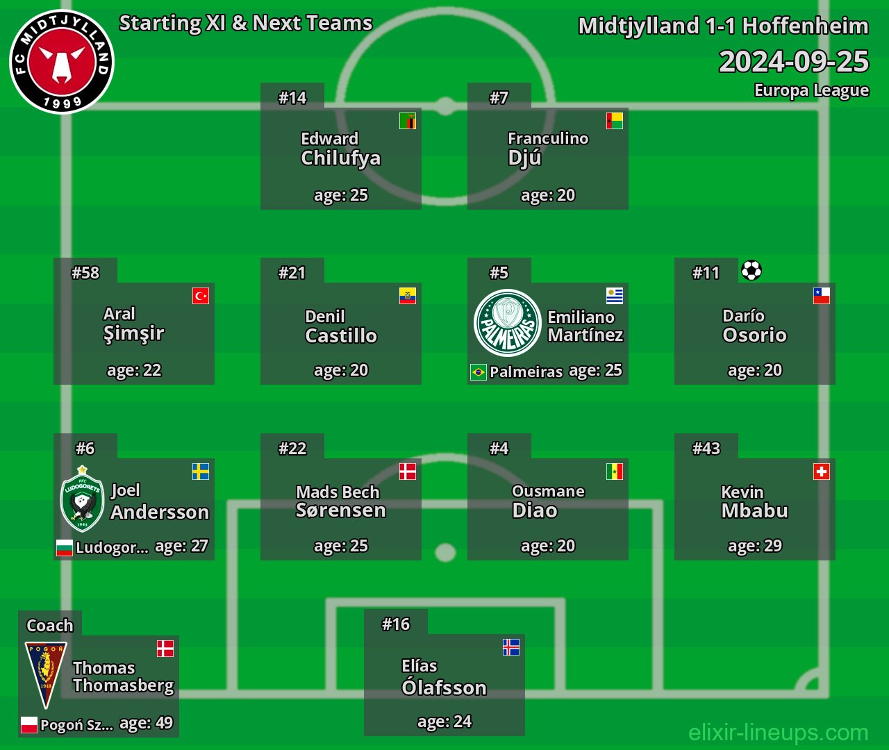 Midtjylland Starting XI & Next Teams 2024-09-25