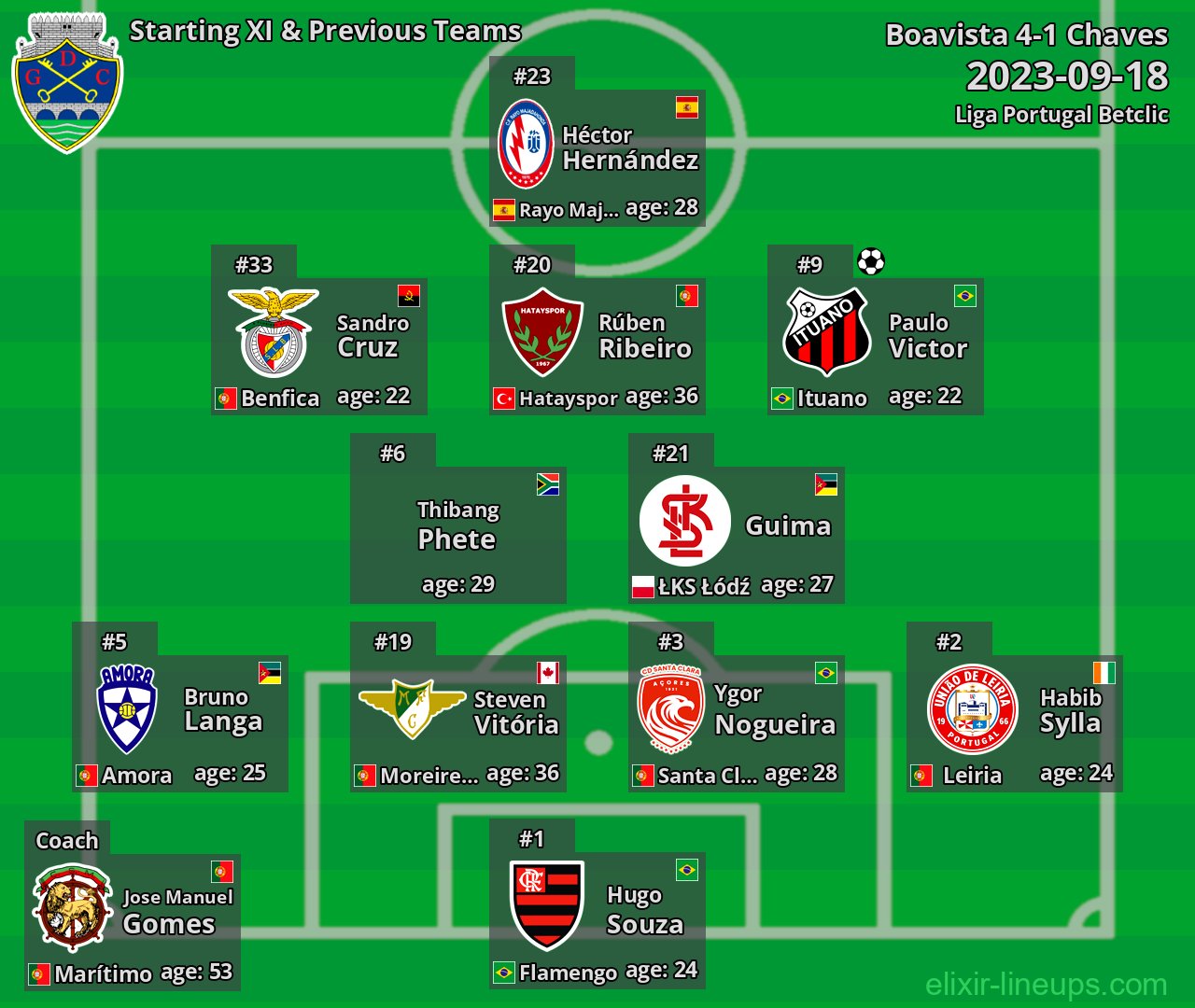 Chaves Starting XI & Previous Teams 2023-09-18