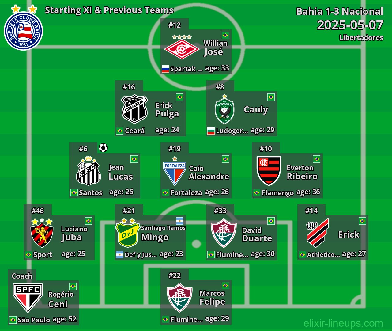 Bahia Starting XI & Previous Teams 2025-05-07