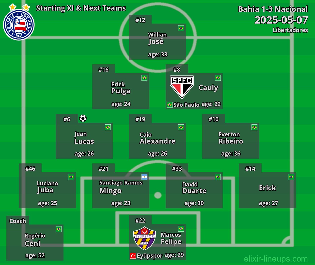 Bahia Starting XI & Next Teams 2025-05-07
