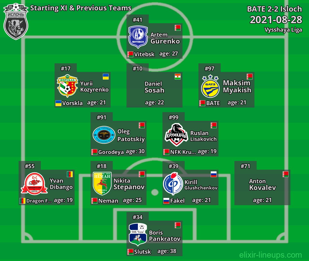 Isloch Starting XI & Previous Teams 2021-08-28