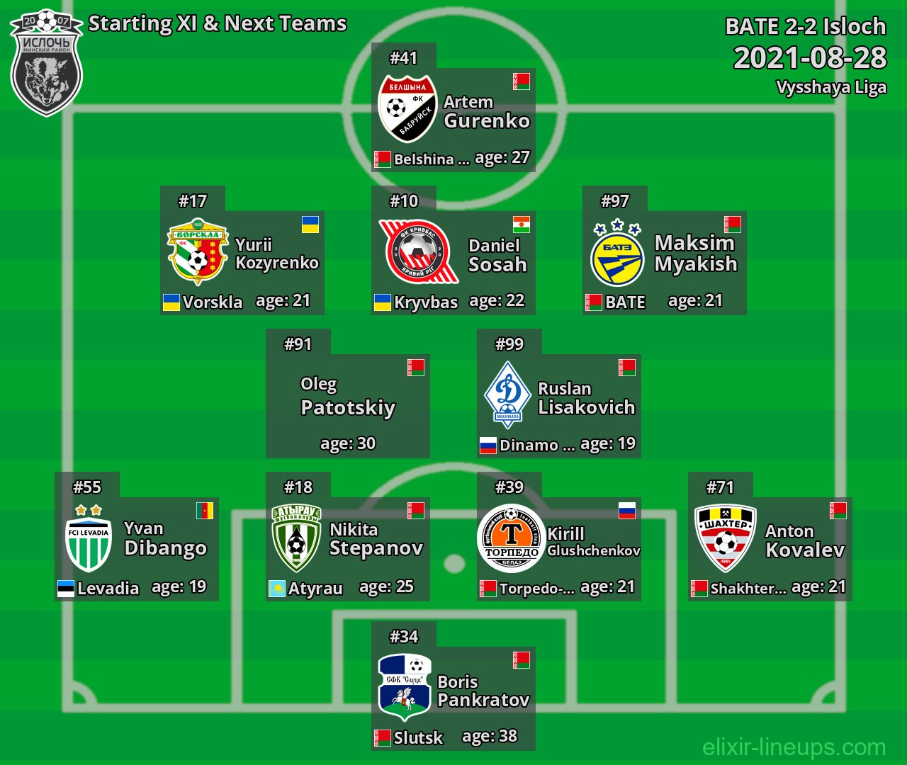 Isloch Starting XI & Next Teams 2021-08-28