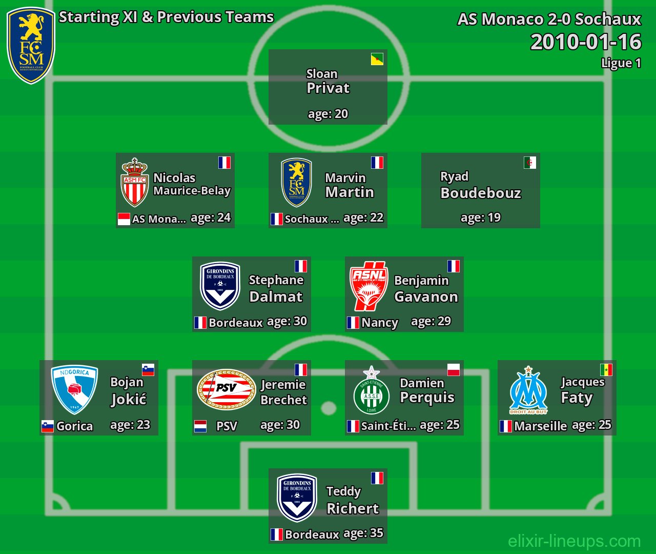 Sochaux Starting XI & Previous Teams 2010-01-16