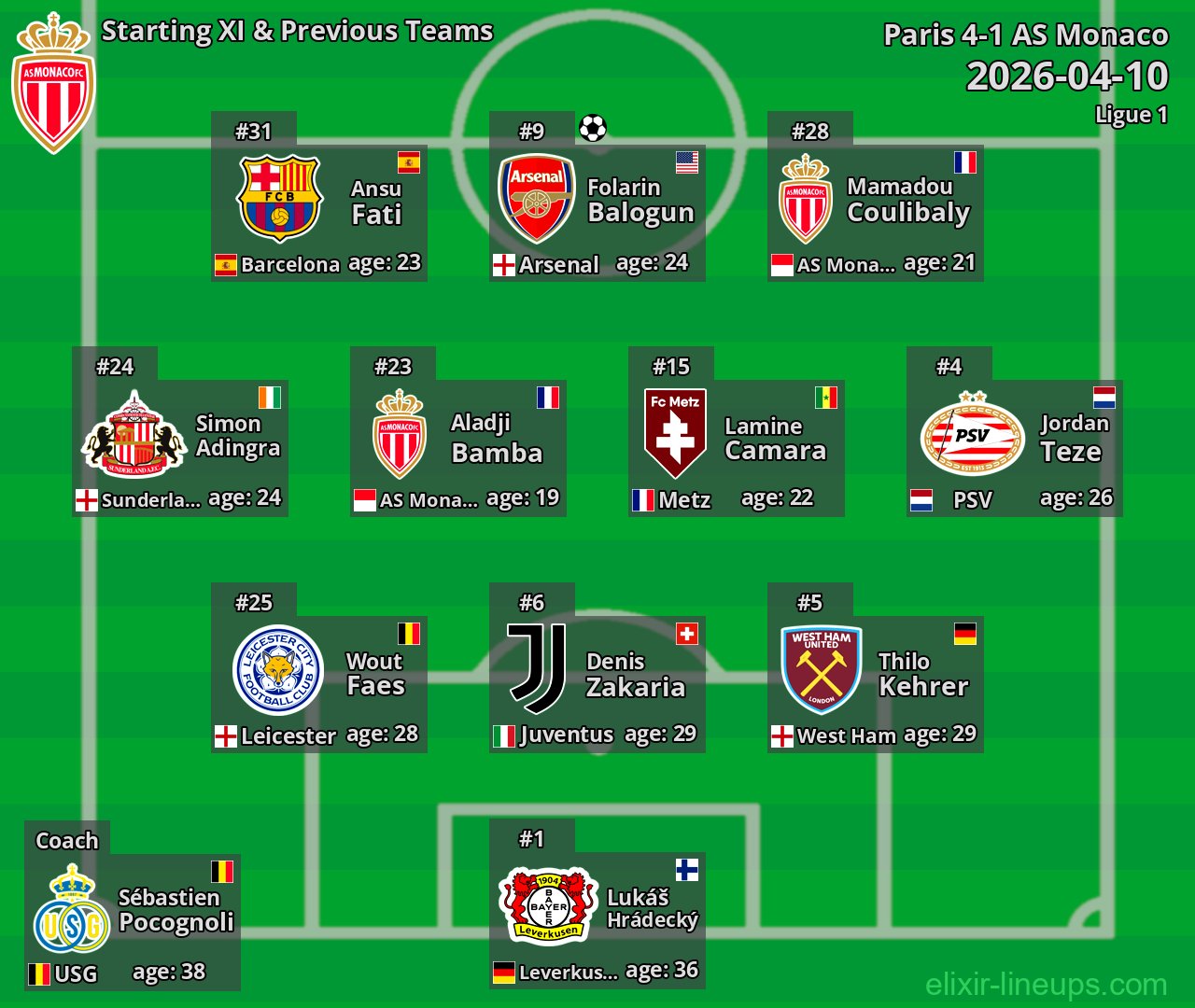 AS Monaco Starting XI & Previous Teams 2026-04-10
