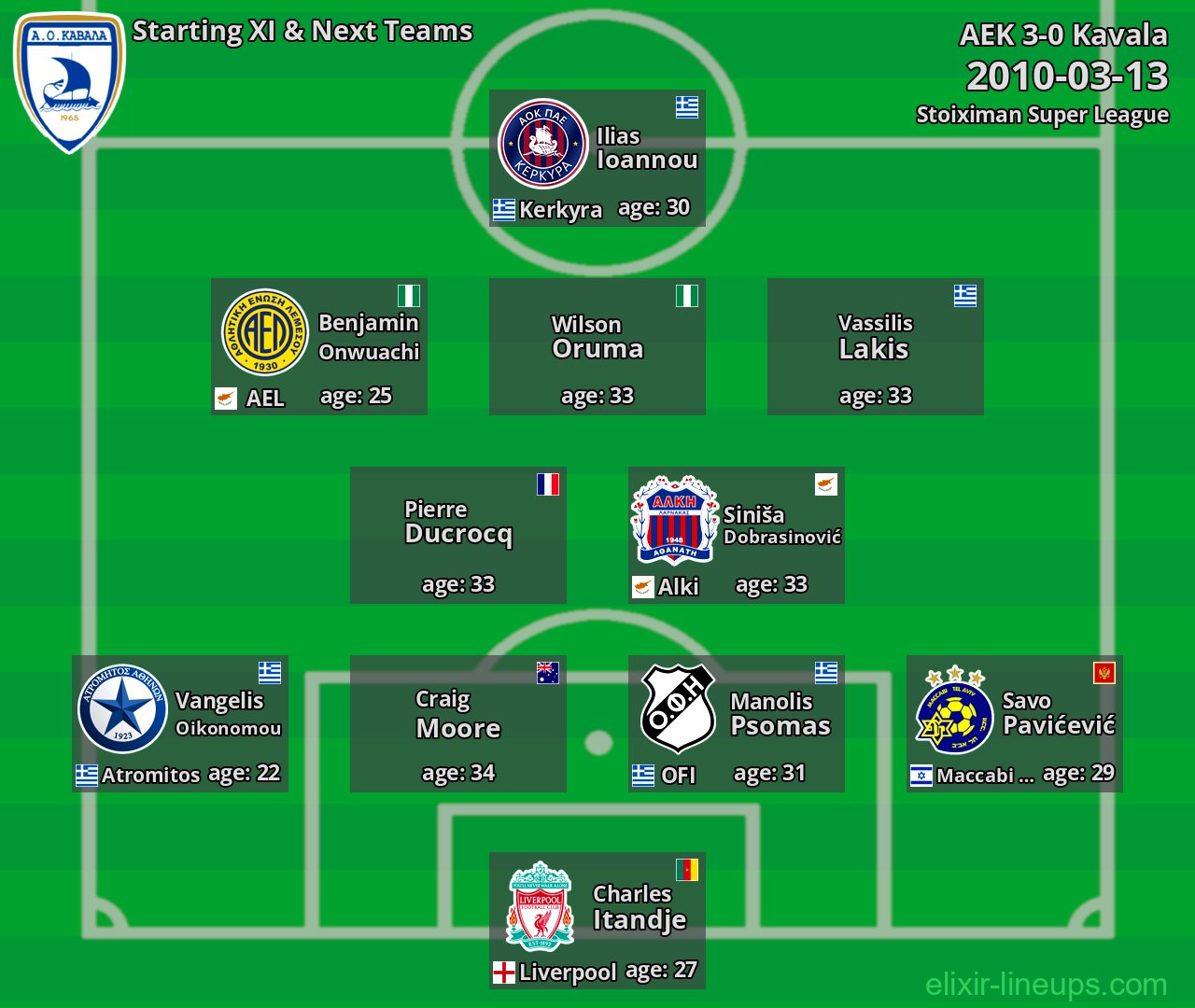 Kavala Starting XI & Next Teams 2010-03-13
