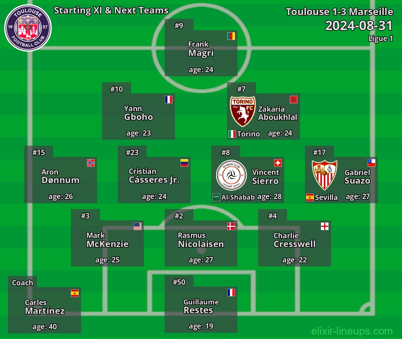 Toulouse Starting XI & Next Teams 2024-08-31