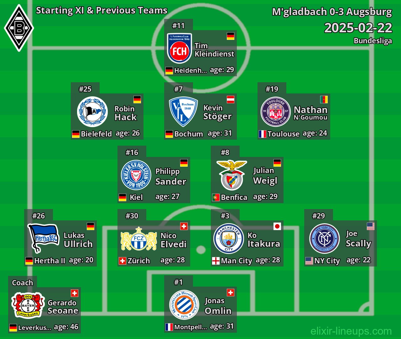 M'gladbach Starting XI & Previous Teams 2025-02-22