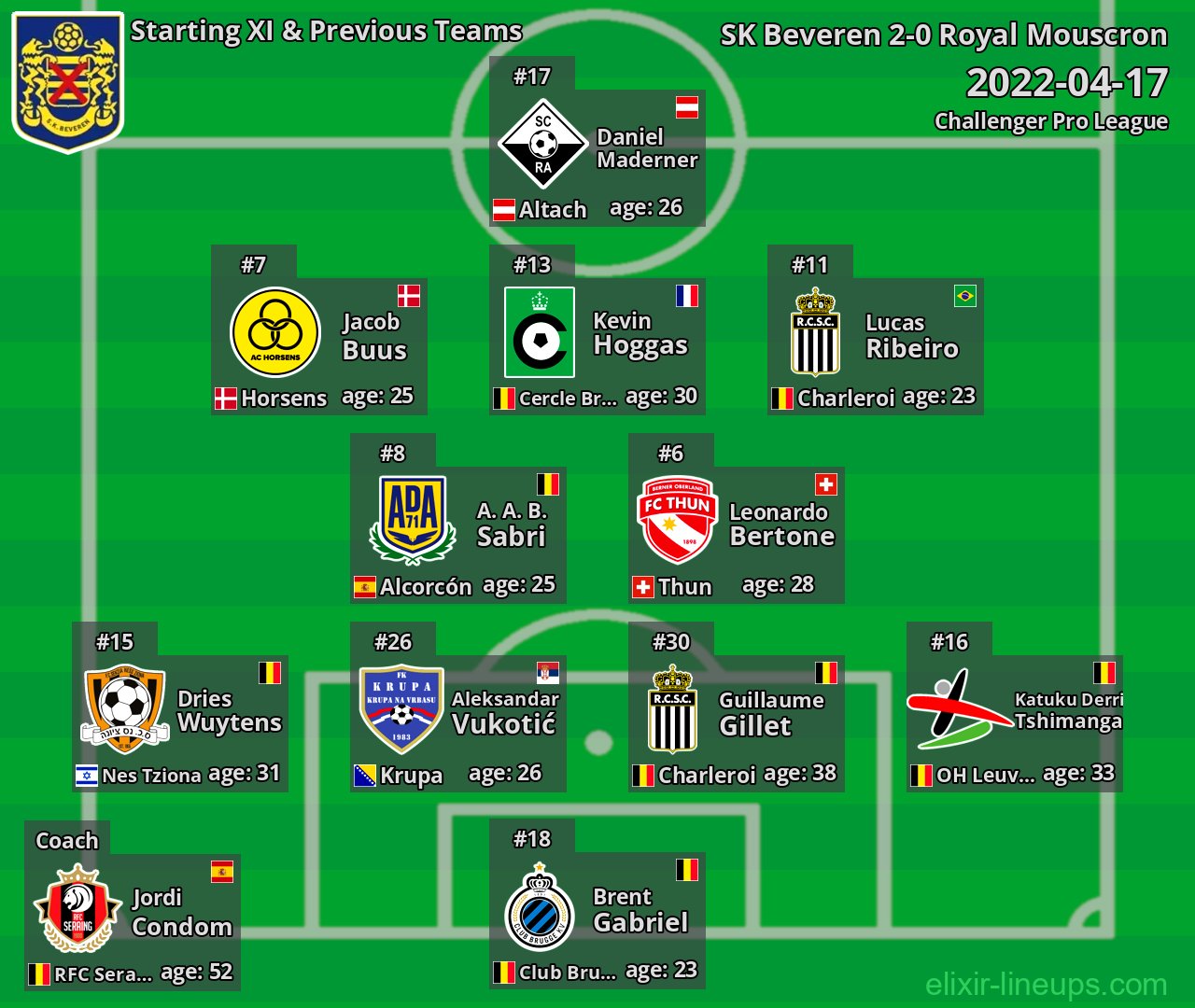 SK Beveren Starting XI & Previous Teams 2022-04-17