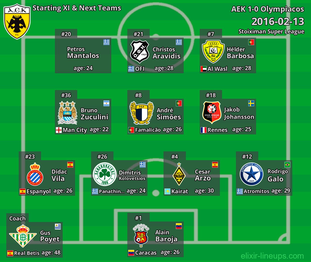 AEK Starting XI & Next Teams 2016-02-13