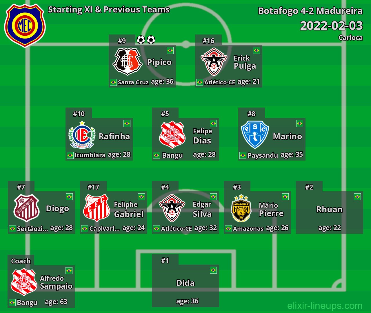 Madureira Starting XI & Previous Teams 2022-02-03