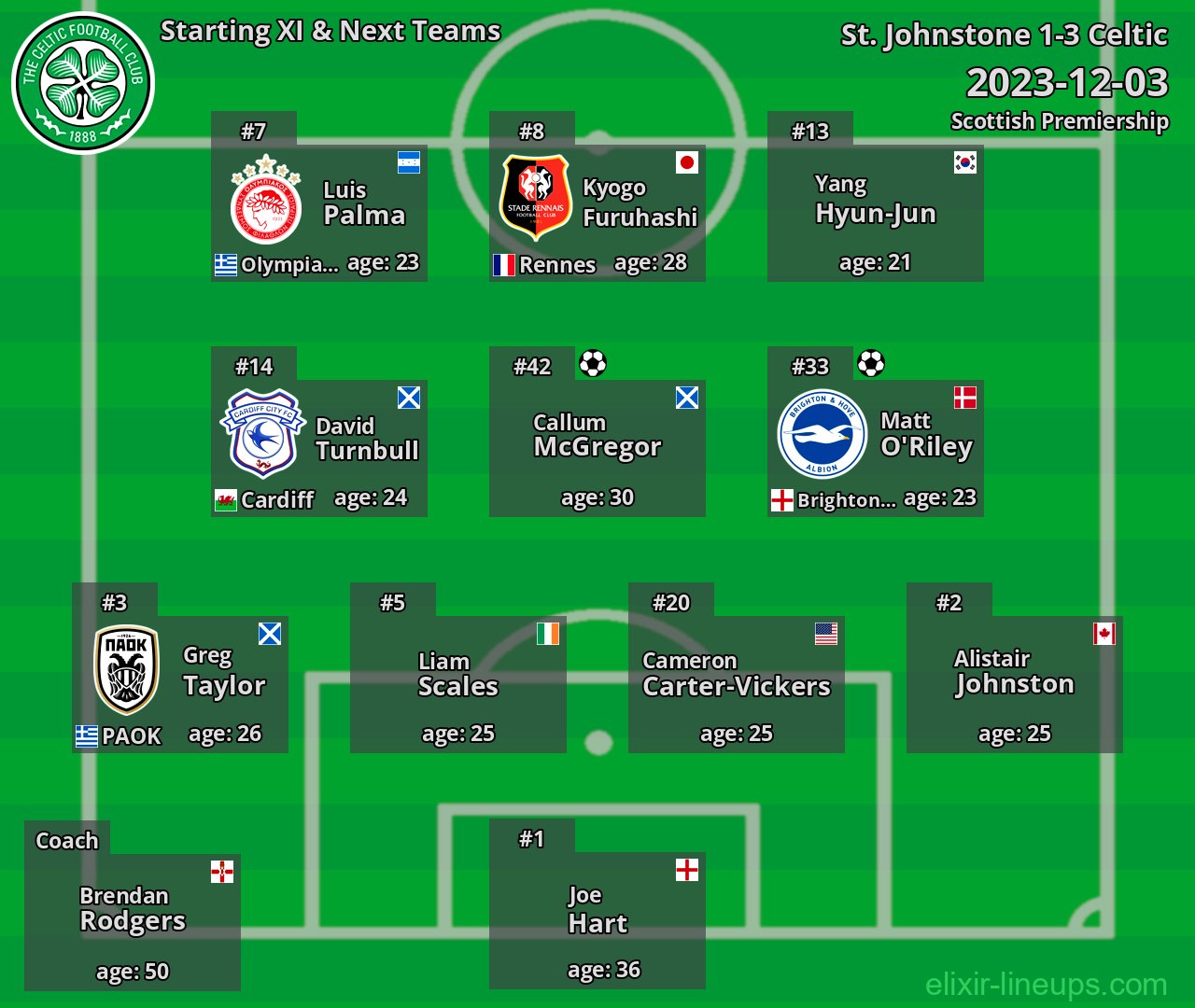 Celtic Starting XI & Next Teams 2023-12-03
