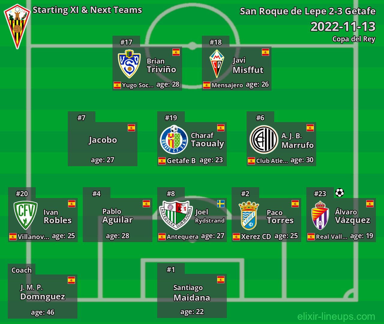 San Roque de Lepe Starting XI & Next Teams 2022-11-13