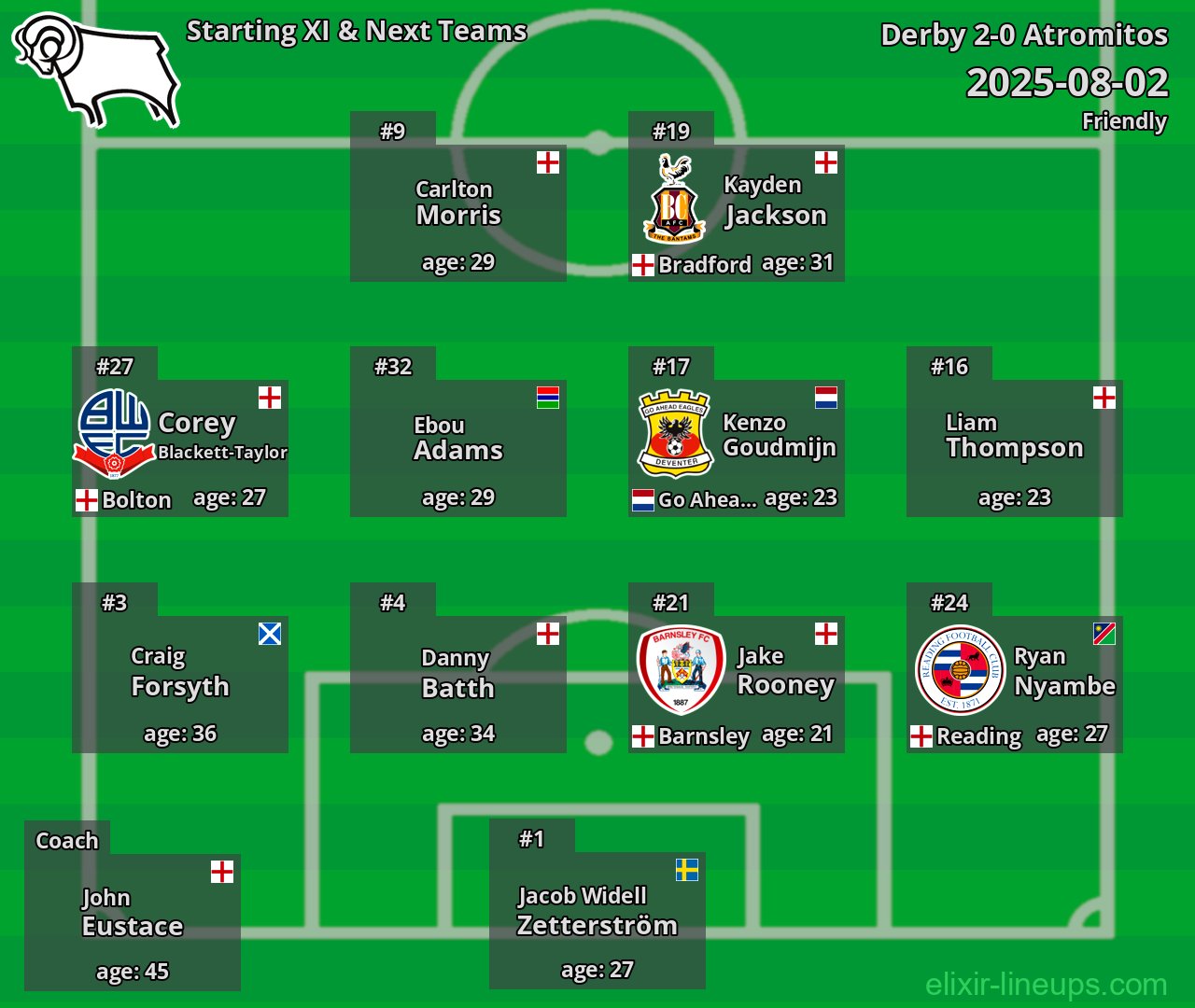 Derby Starting XI & Next Teams 2025-08-02