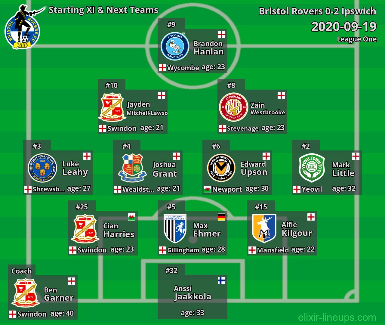 Bristol Rovers Starting XI & Next Teams 2020-09-19