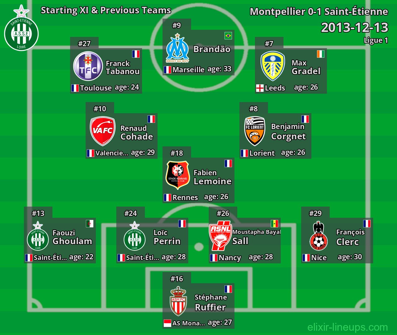 Saint-Étienne Starting XI & Previous Teams 2013-12-13