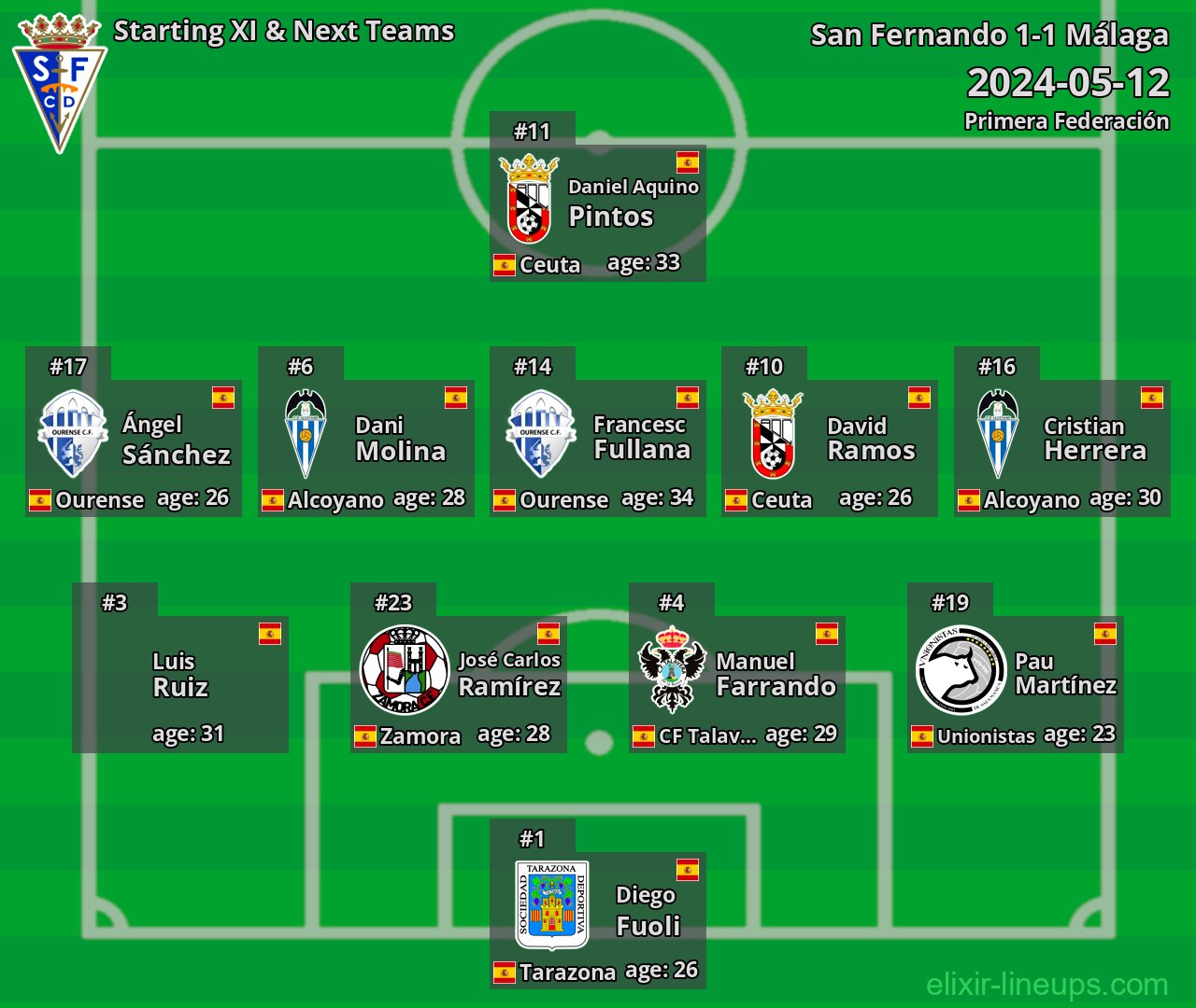 San Fernando Starting XI & Next Teams 2024-05-12