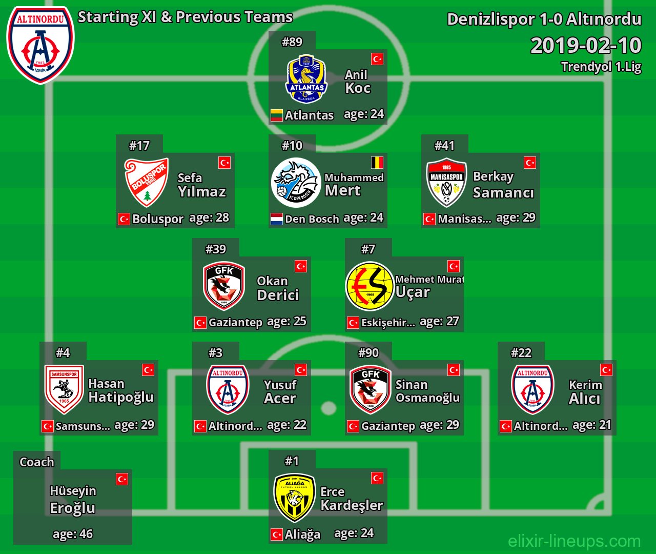 Altınordu Starting XI & Previous Teams 2019-02-10