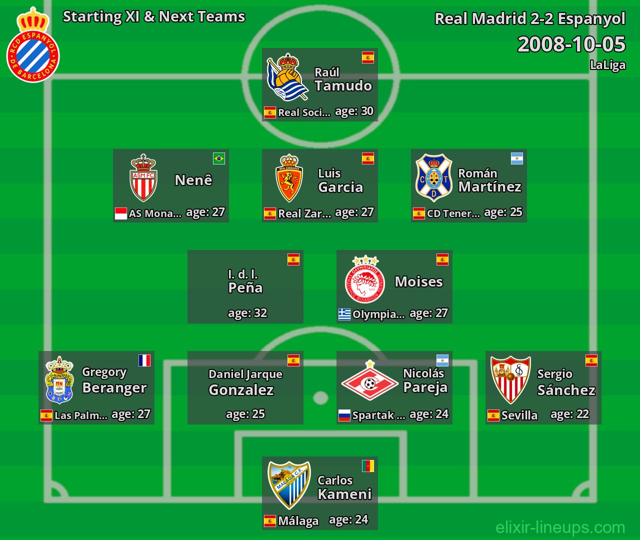 Espanyol Starting XI & Next Teams 2008-10-05