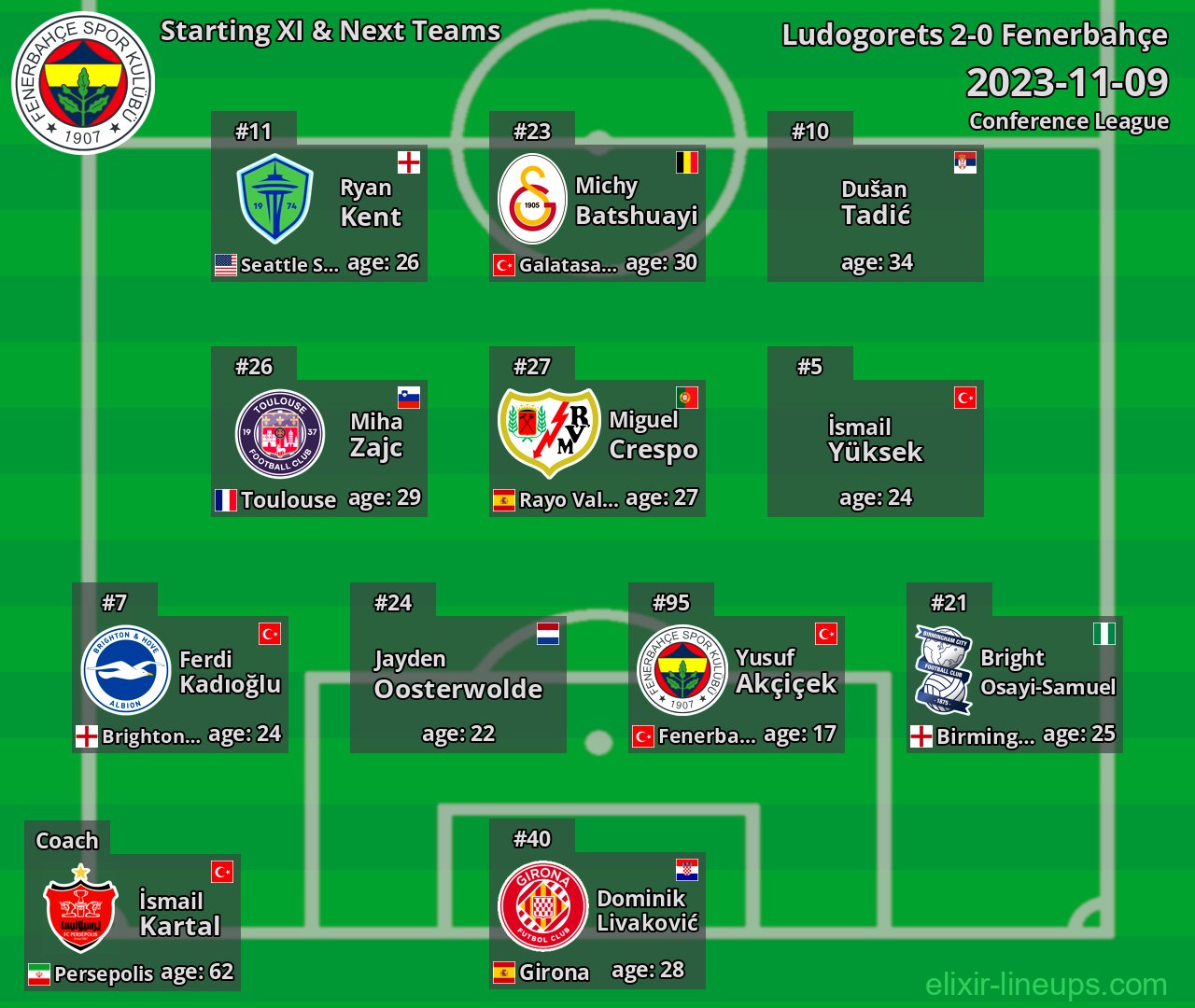 Fenerbahçe Starting XI & Next Teams 2023-11-09