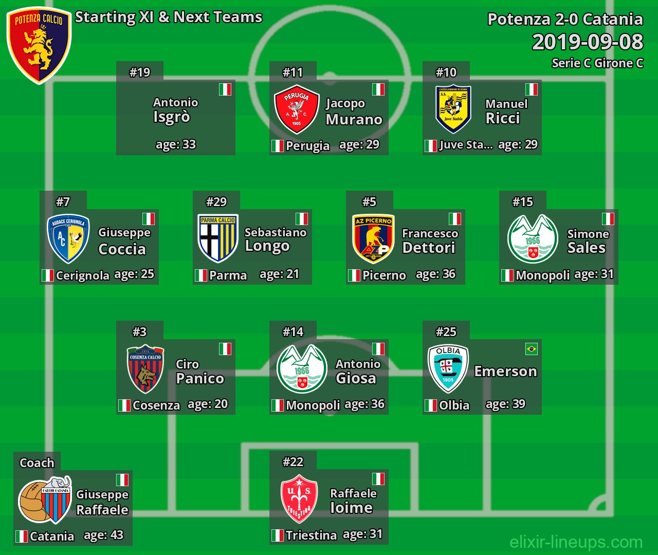 Potenza Starting XI & Next Teams 2019-09-08