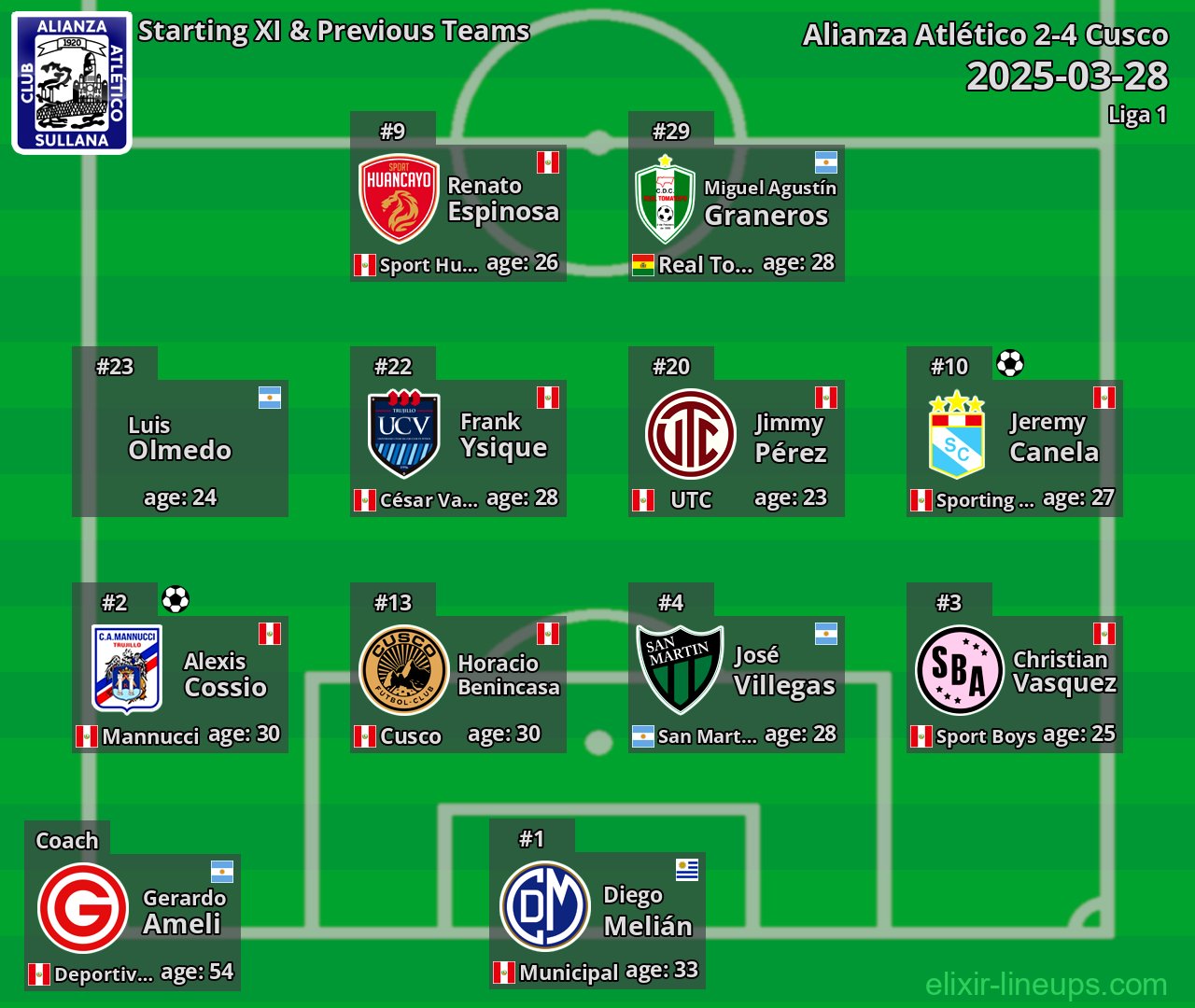 Alianza Atlético Starting XI & Previous Teams 2025-03-28