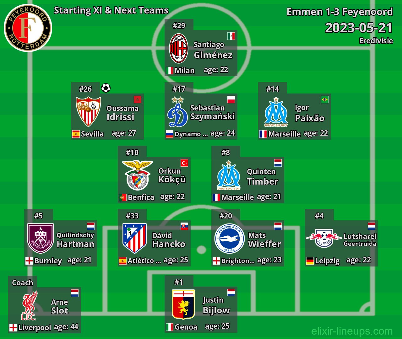 Feyenoord Starting XI & Next Teams 2023-05-21