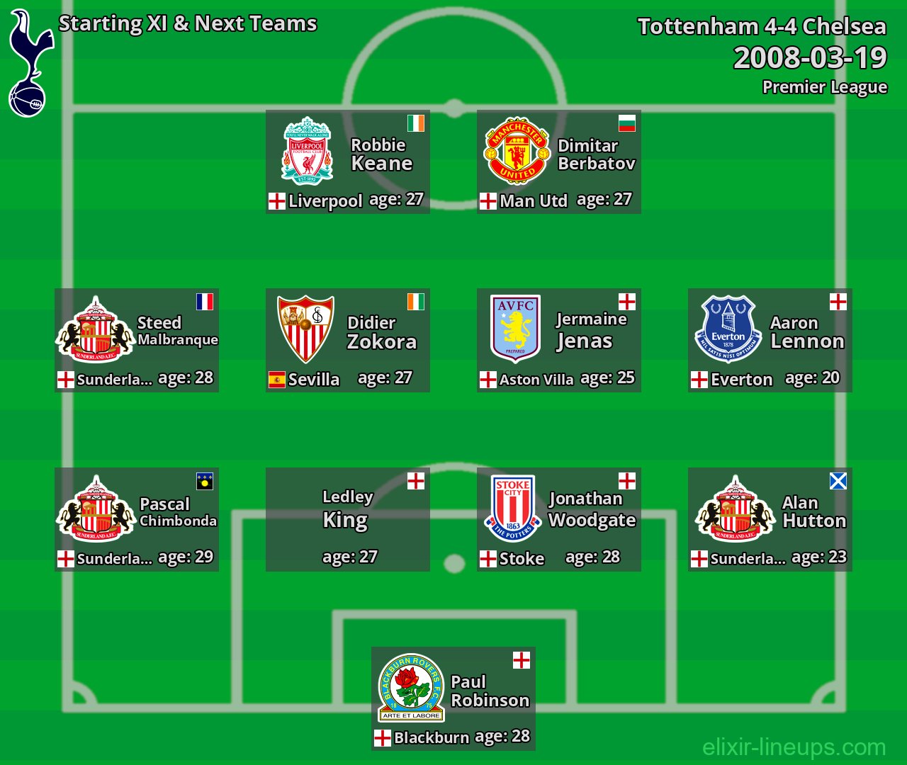 Tottenham Starting XI & Next Teams 2008-03-19