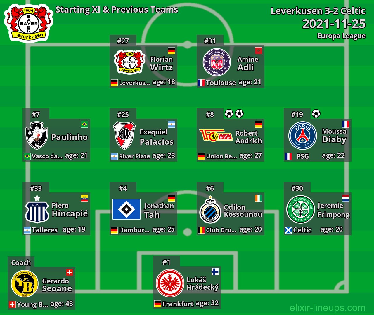Leverkusen Starting XI & Previous Teams 2021-11-25