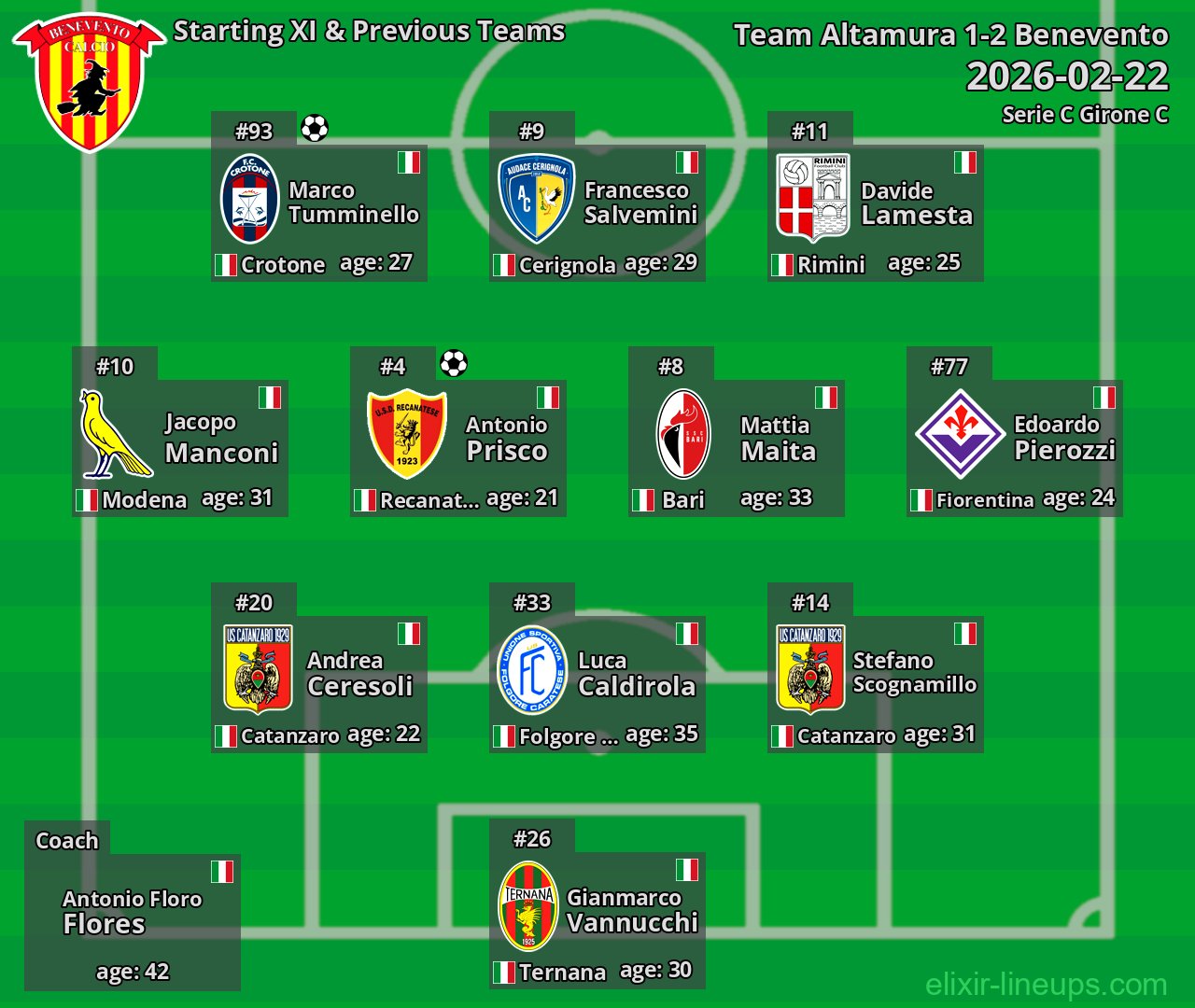 Benevento Starting XI & Previous Teams 2026-02-22