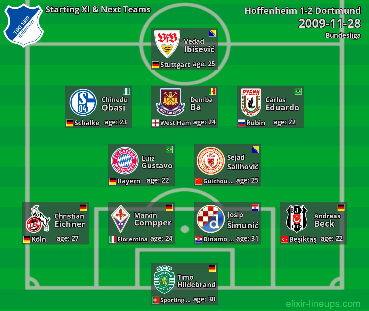 Hoffenheim Starting XI & Next Teams 2009-11-28