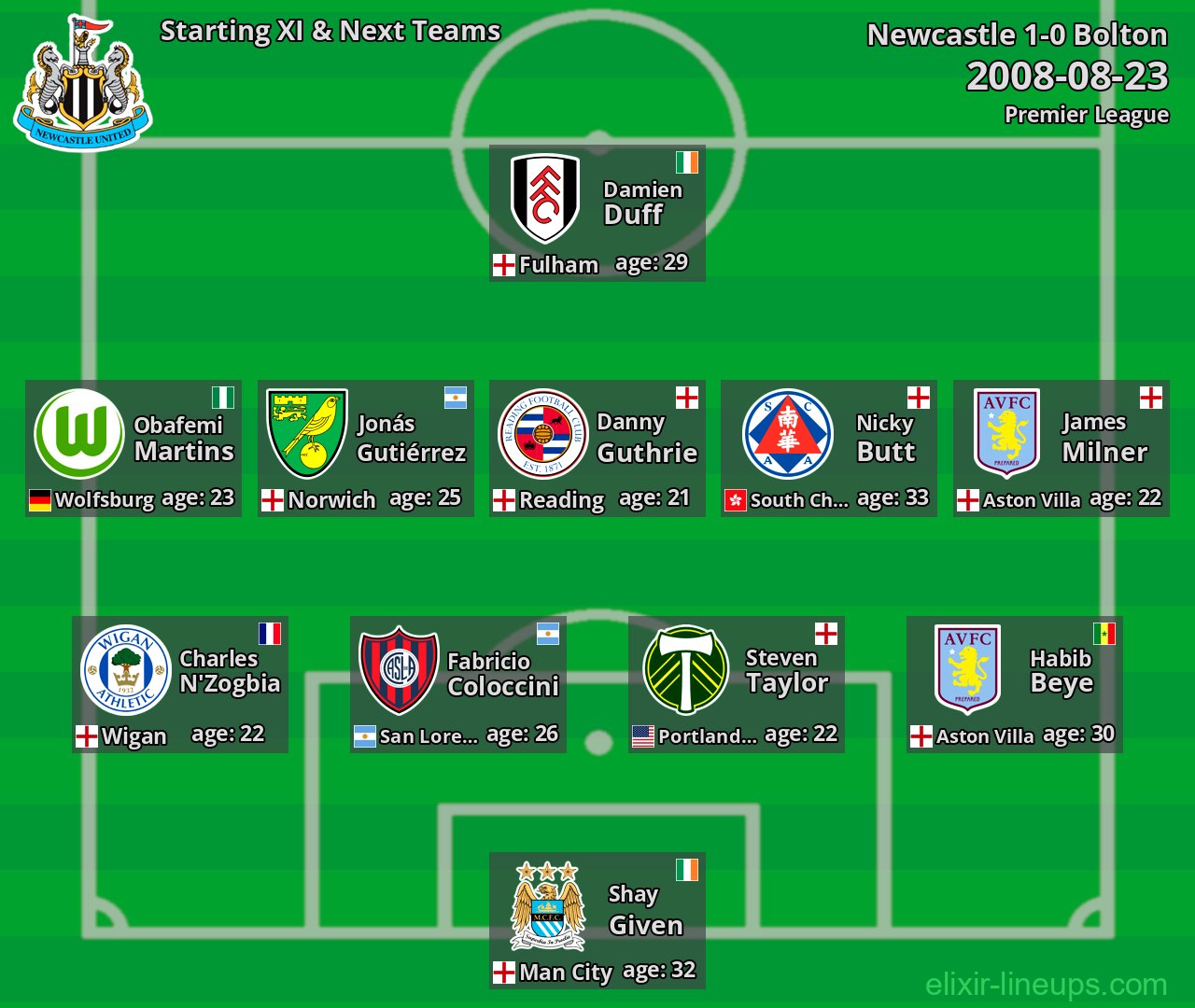 Newcastle Starting XI & Next Teams 2008-08-23