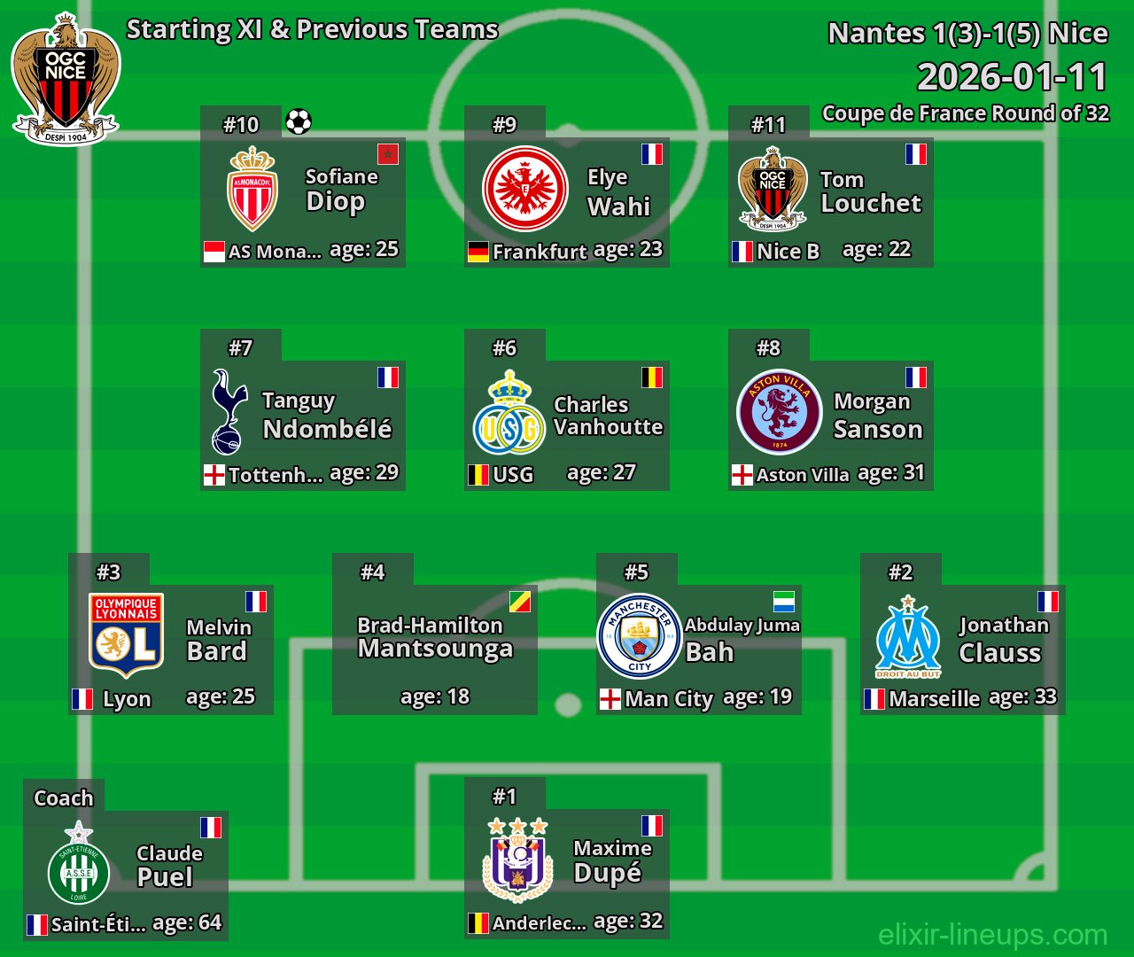 Nice Starting XI & Previous Teams 2026-01-11