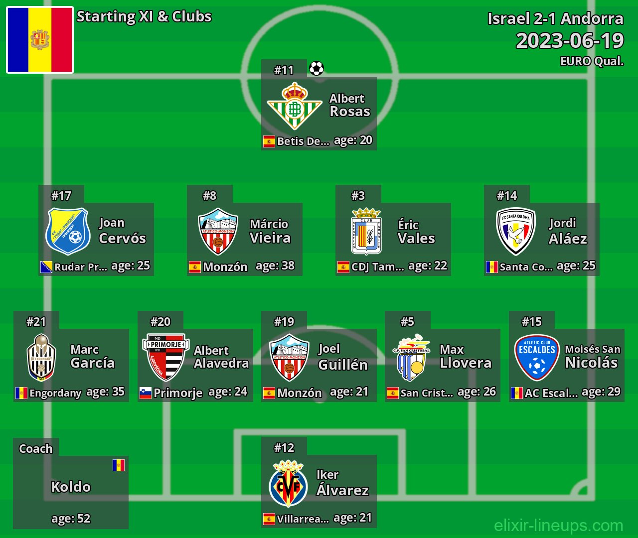 Andorra Starting XI 2023-06-19