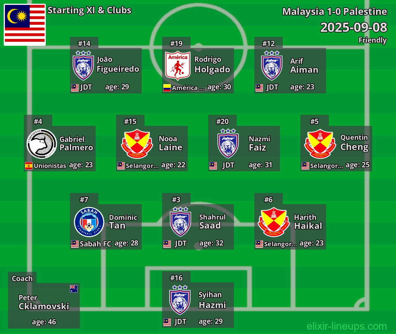 Malaysia Starting XI 2025-09-08