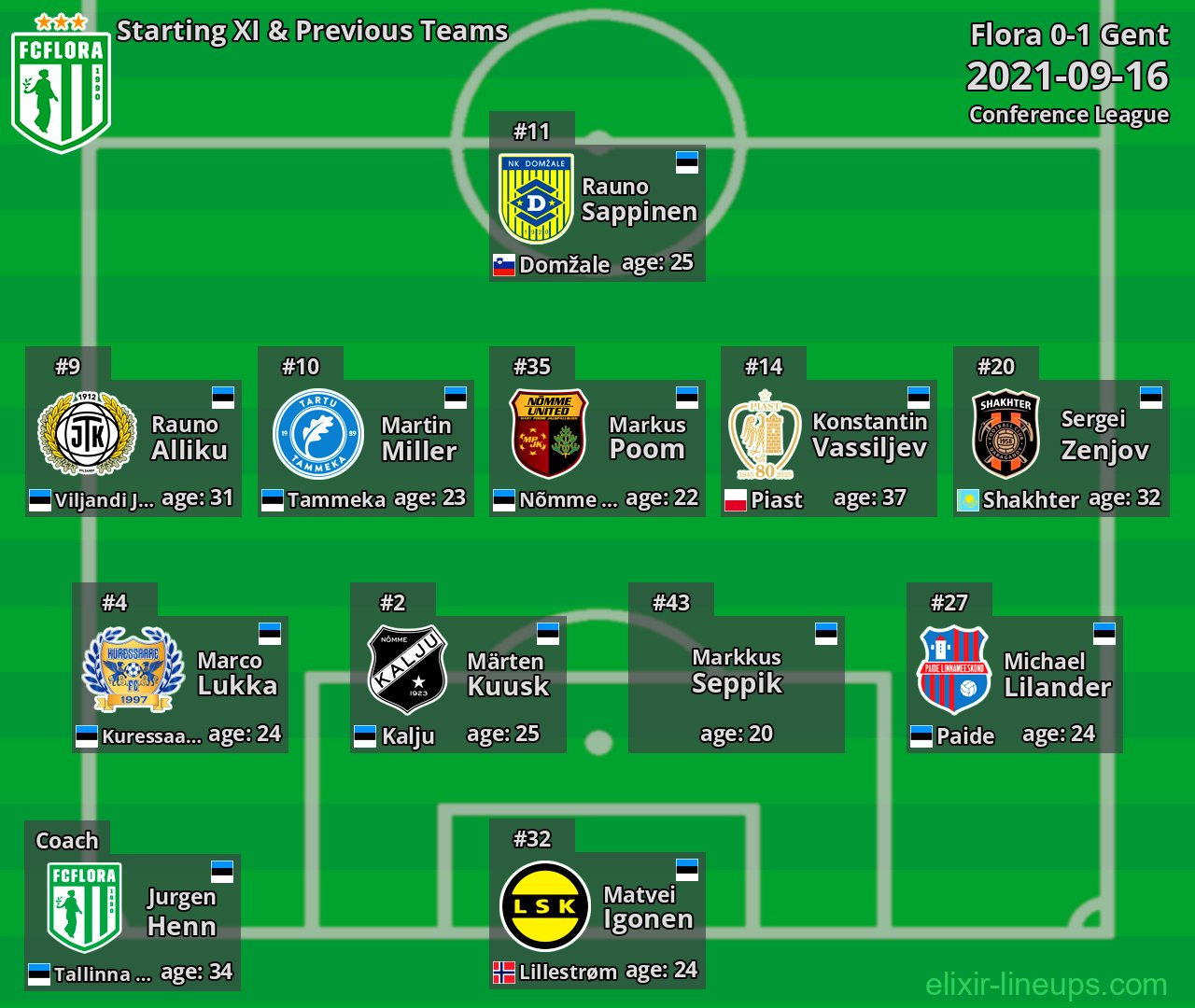 Flora Starting XI & Previous Teams 2021-09-16