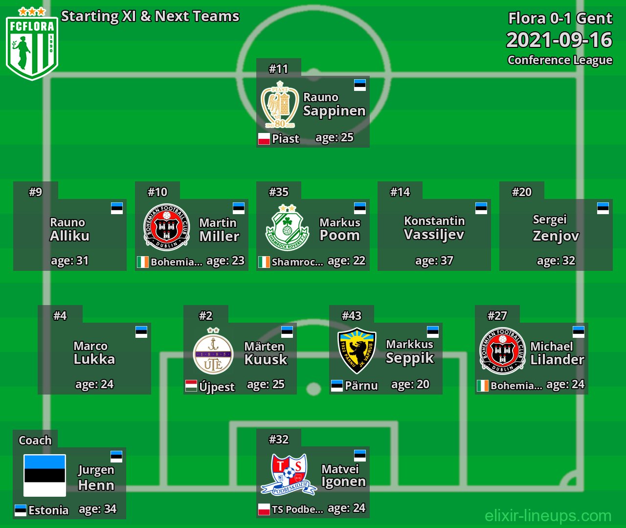 Flora Starting XI & Next Teams 2021-09-16