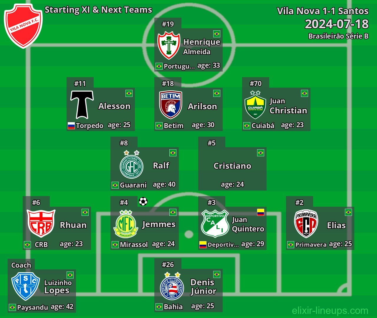 Vila Nova Starting XI & Next Teams 2024-07-18