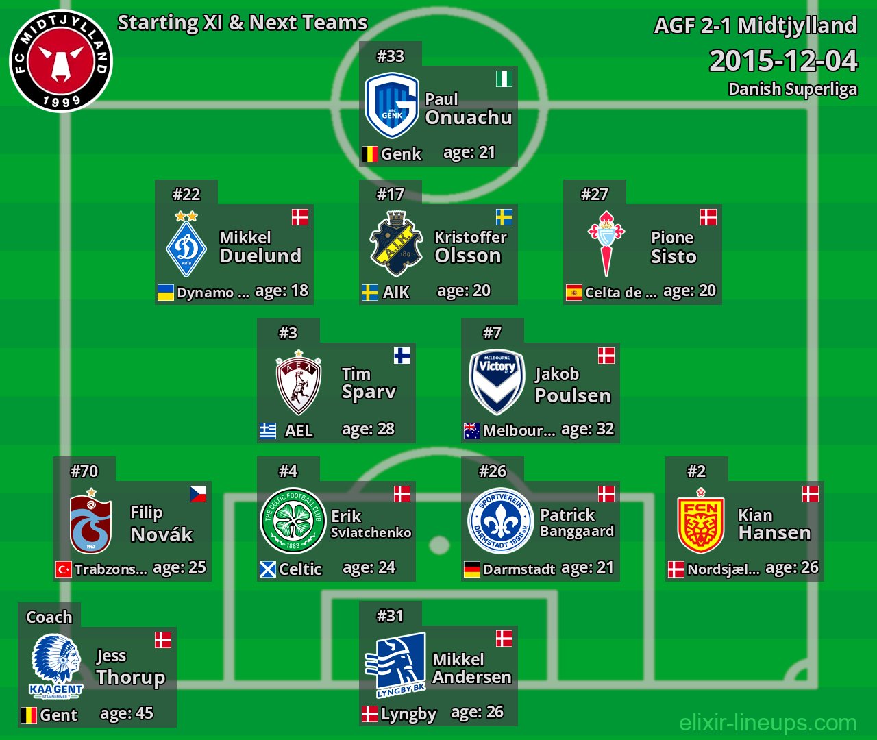 Midtjylland Starting XI & Next Teams 2015-12-04
