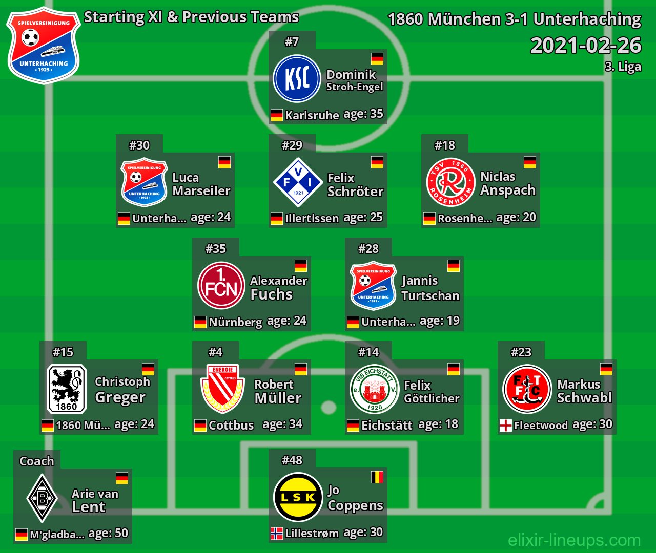 Unterhaching Starting XI & Previous Teams 2021-02-26