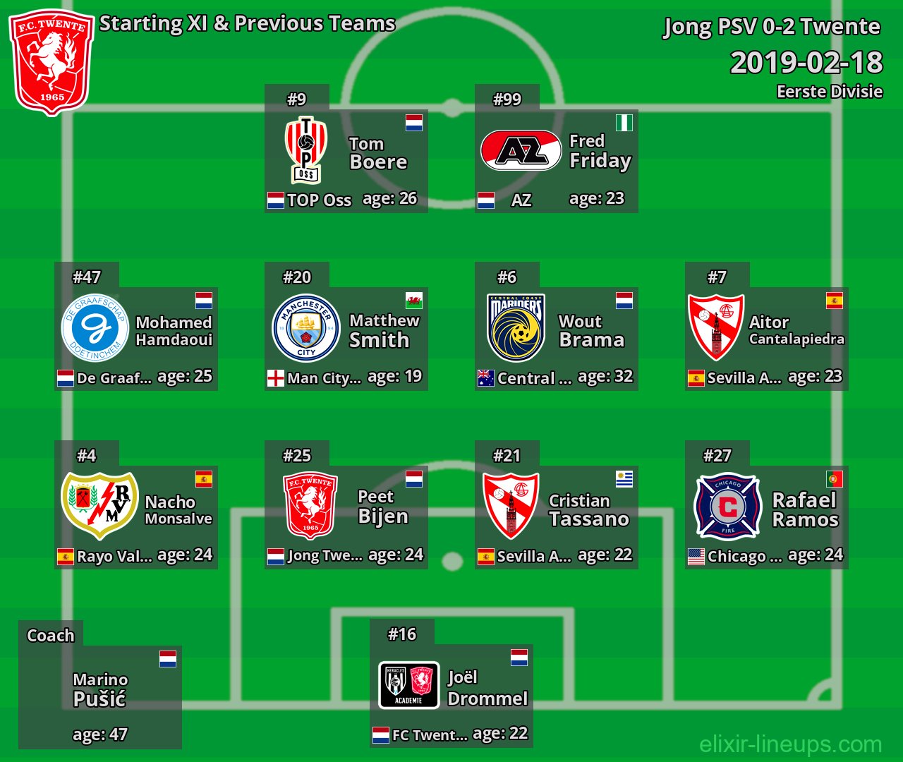 Twente Starting XI & Previous Teams 2019-02-18